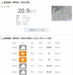 草津、涼しいはずなんですが・・・