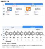 草津の平均気温は25℃！