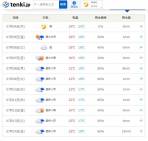 草津町の週間天気予報