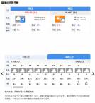 草津の平均気温は25℃！